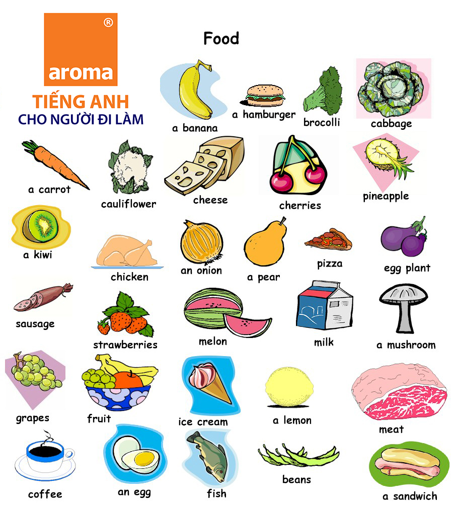 Các từ dùng để mô tả thực phẩm - AROMA Tiếng Anh Cho Người Đi Làm