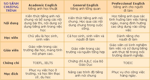 tieng anh cho nguoi di lam tieng-anh-cho-nguoi-di-lam