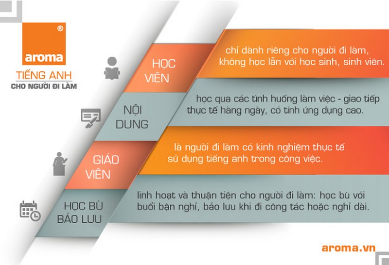 Khóa học tiếng anh giao tiếp