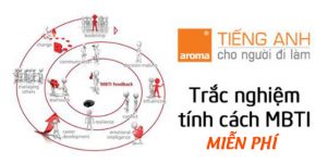 Dau-nam-kham-pha-ban-than-voi-trac-nghiem-tinh-cach-mbti-mien-phi