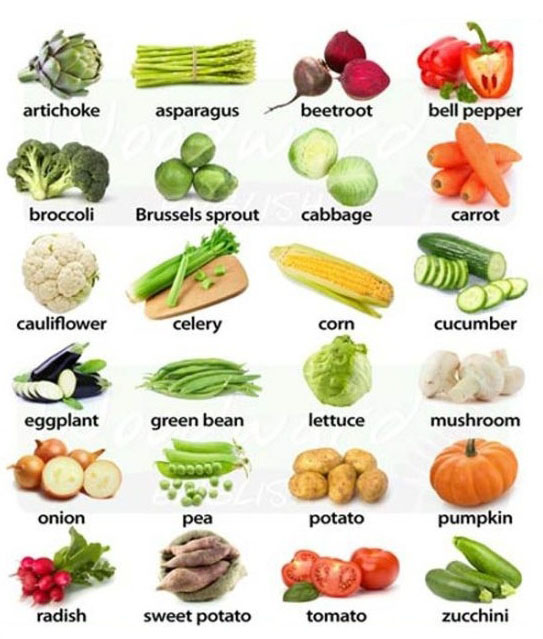 Tên tất cả các loại rau củ quả