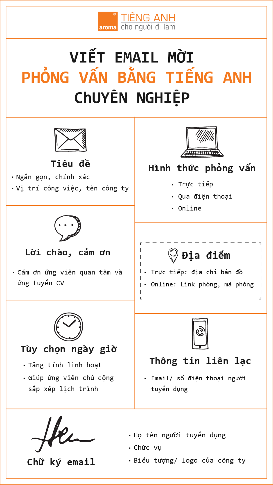 các-bước-viết-email-tiếng-anh-mời-phỏng-vấn